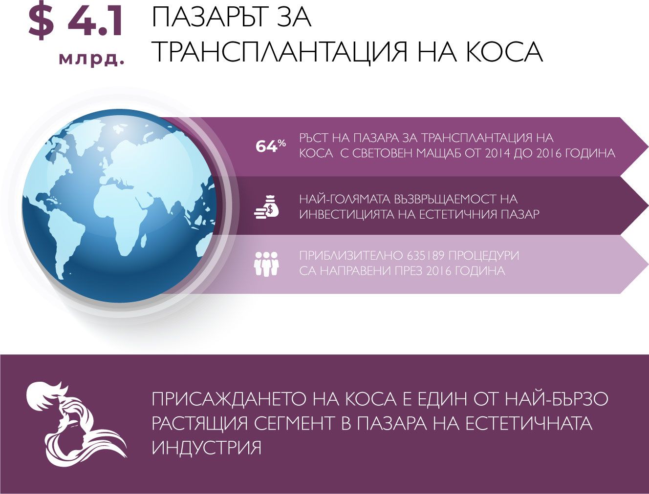 статистика NeoGraft