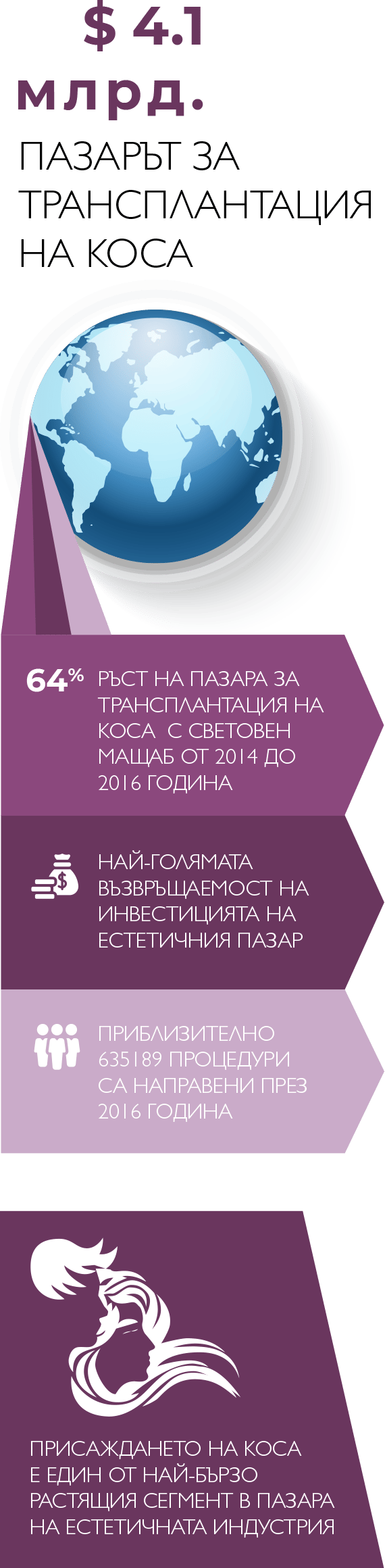 статистика neoGraft