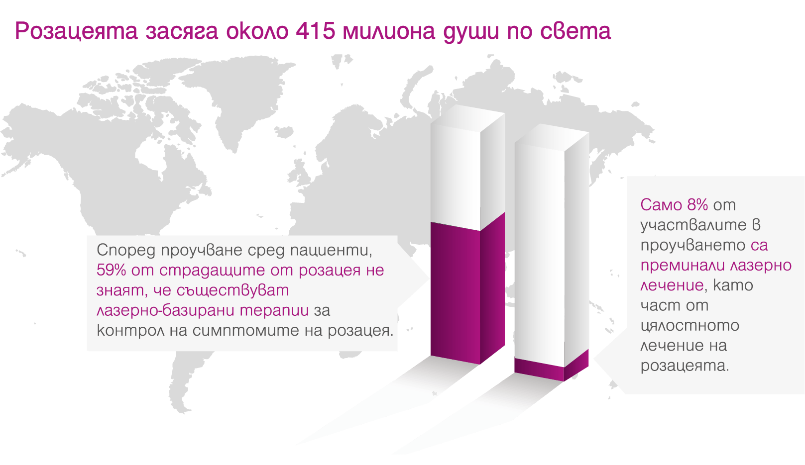 Vbeam Perfecta розацея
