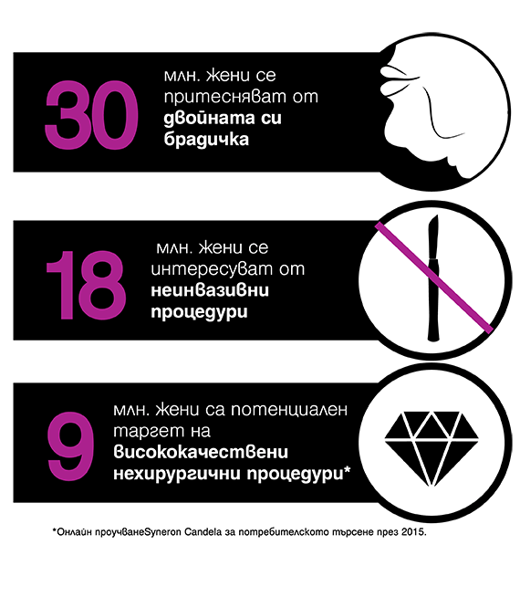 Profound статистика